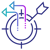 Resourcing